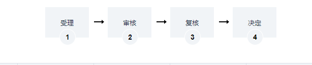 海南生產建設項目水土保持方案審批辦理