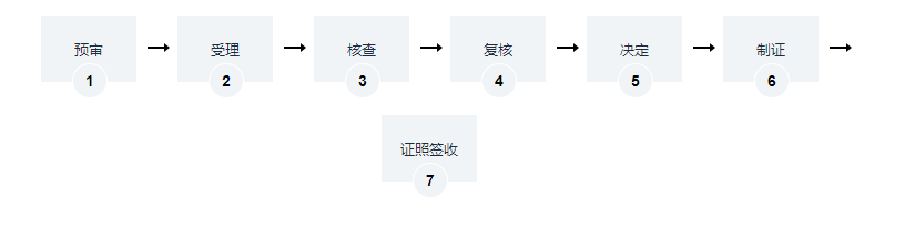 海南職業(yè)病診斷機(jī)構(gòu)合格證書辦理