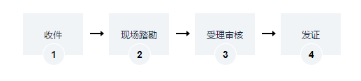 劇毒化學(xué)品道路運輸通行證