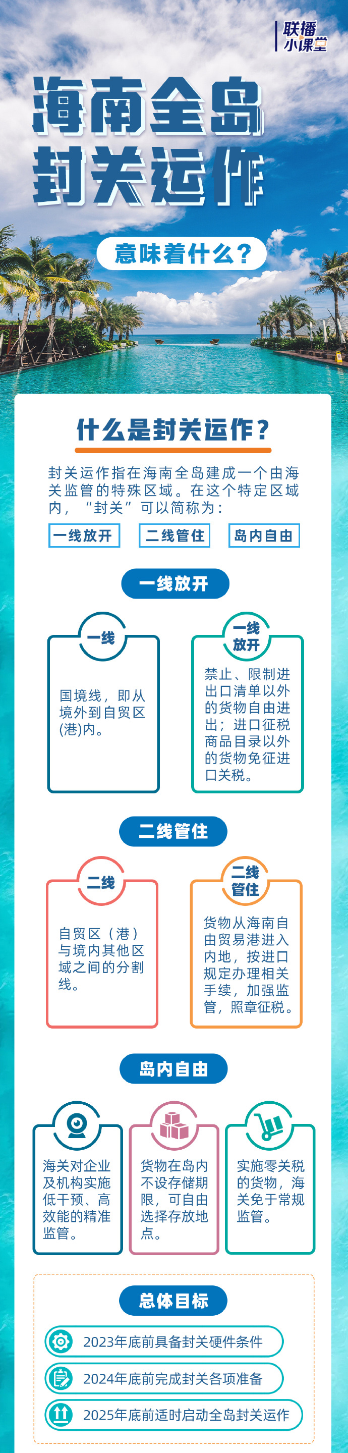 海南全島封關(guān)意味著什么？起初不明白如今看圖明白了