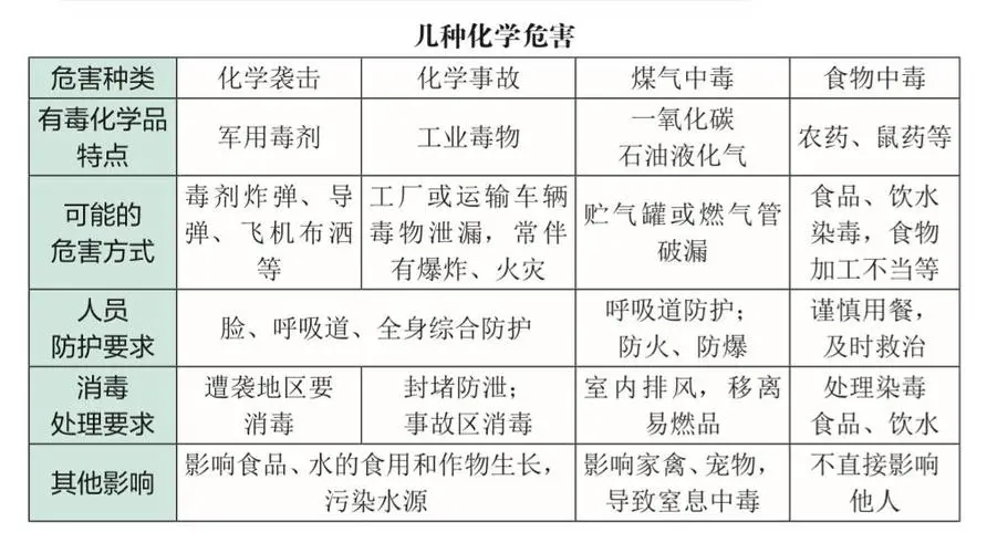 危險化學(xué)品經(jīng)營許可證辦理材料