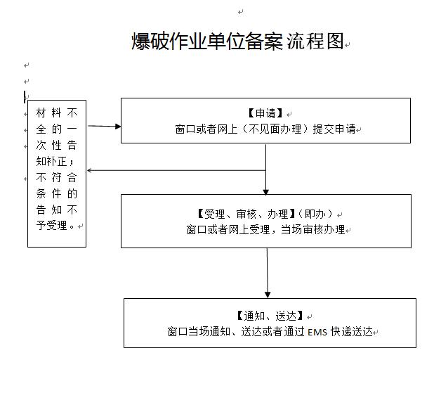 爆破作業(yè)單位備案流程圖