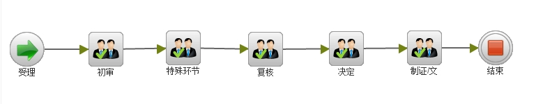 海南省專業(yè)科技館認(rèn)定（省級）辦理流程