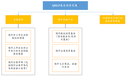 境外投資機(jī)構(gòu)備案