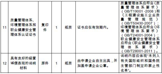 對外援助項目