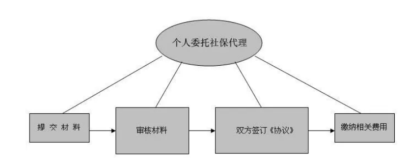 人力資源證代辦