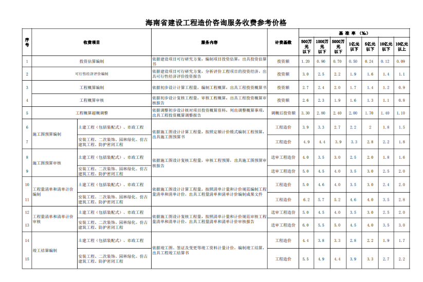 參考價格