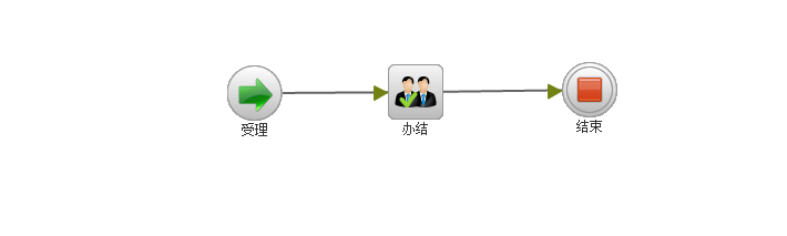 海南建筑工程施工許可證辦理