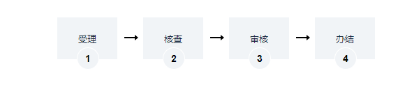 海南動物防疫條件合格證變更辦理