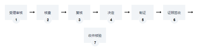 海南建筑工程施工許可證（總監(jiān)理工程師變更）辦理