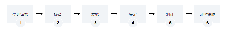 海南建筑工程施工許可證（項(xiàng)目名稱變更）辦理