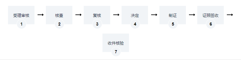 海南建筑工程施工許可證（單位名稱變更）辦理