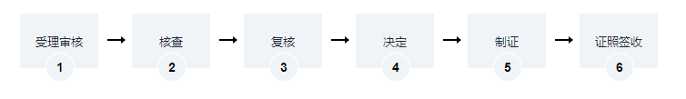 海南建筑工程施工許可證（監(jiān)理單位變更）辦理