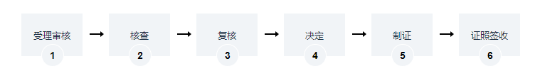 海南建筑工程施工許可證變更辦理