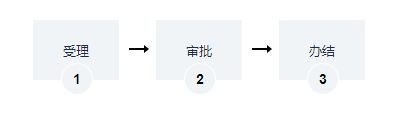 海南建筑工程施工許可證（變更）辦理