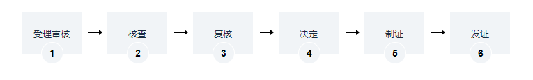 海南地上森林、林木所有權(quán)變更辦理