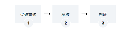 旅行社組團出境旅游外商（控股、獨資）旅行社的設(shè)立